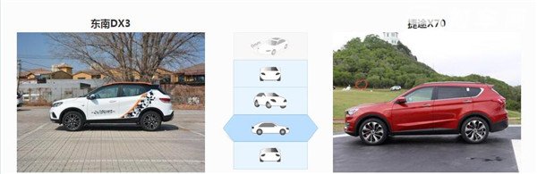 东南DX3和捷途X70哪个好 捷途X70空间更大