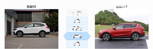 凯翼X5和捷途X70哪个好 捷途X70配置更好