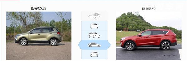 长安CS15和捷途X70哪个好 捷途X70配置更高
