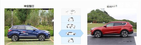 北汽绅宝智行和捷途X70哪个好 绅宝智行配置更丰富