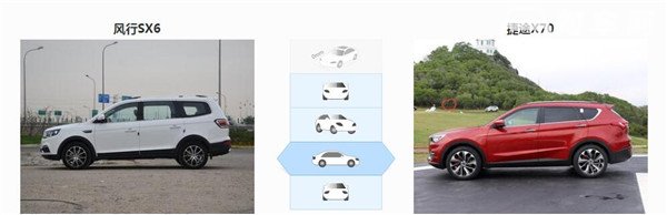 风行SX6和捷途X70哪个好 风行SX6可选择更多