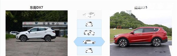 东南DX7和捷途X70哪个好 东南DX7配置更高