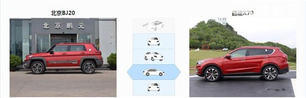 北京（BJ）20和捷途X70哪个好 北京（BJ）20外观更霸气