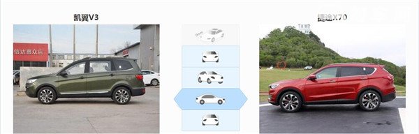 凯翼V3和捷途X70哪个好 凯翼V3属于入门级别车型
