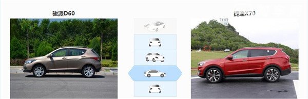 骏派D60和捷途X70哪个好 捷途X70车内空间更大