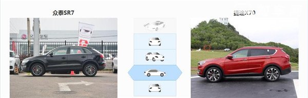 众泰SR7和捷途X70哪个好 众泰SR7售价更亲民
