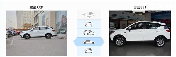 荣威RX3和传祺GS3哪个好 荣威RX3更胜一筹