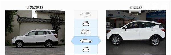 北汽幻速S3和传祺GS3哪个好 幻速3是入门车型