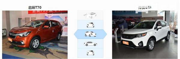 启辰T70和传祺GS3哪个好 启辰T70空间更大