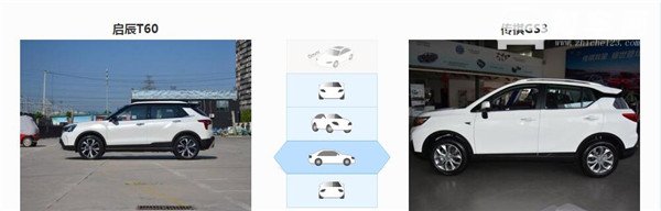 启辰T60和传祺GS3哪个好 两款车都很优秀