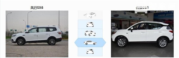 风行SX6和传祺GS3哪个好 风行SX6空间更大