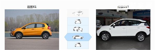 吉利远景X1和传祺GS3哪个好 吉利远景X1售价更亲民