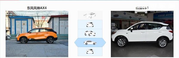 东风风神AX4和传祺GS3哪个好 传祺GS3配置上略胜一筹