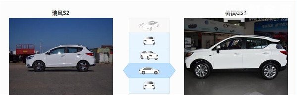 江淮瑞风S2和传祺GS3哪个好 江淮瑞风S2属于入门车型