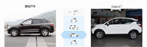野马T70和传祺GS3哪个好 野马T70在空间上稍占优势