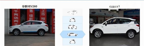 华泰XEV260和传祺GS3哪个好 华泰XEV260是纯电动车型