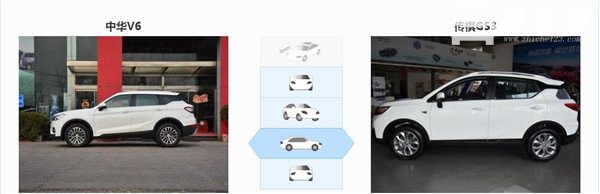 中华V6和传祺GS3哪个好 中华V6定位更高