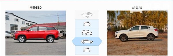 宝骏530和哈弗F5哪个好 同样性价比都很高