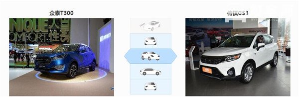众泰T300和传祺GS3哪个好 众泰T300性价比更高