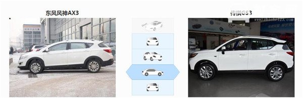 风神AX3和传祺GS3哪个好，风神AX3售价更亲民