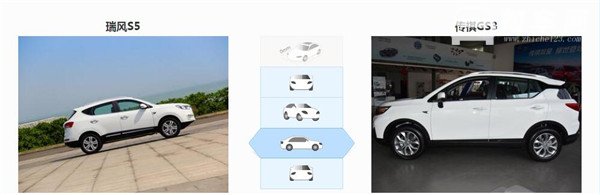 江淮瑞风S5和传祺GS3哪个好 瑞风S5定位要更高