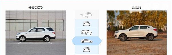长安CX70和哈弗F5哪个好 长安CX70空间更大