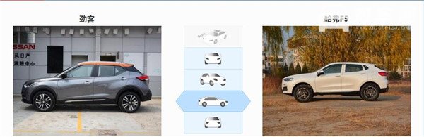 日产劲客和哈弗F5哪个好 哈弗F5性价比更高