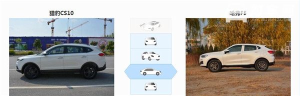 猎豹CS10和哈弗F5哪个好 哈弗F5性价比更高