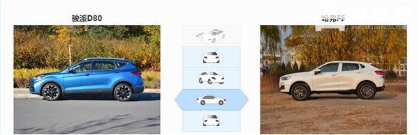 骏派D80和哈弗F5哪个好 哈弗F5动力更强劲