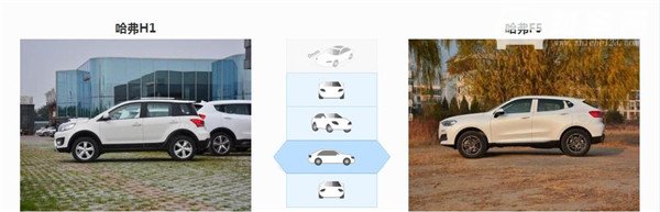 哈弗H1和哈弗F5哪个好 师出同门待遇却不同