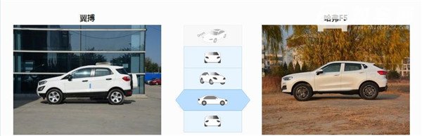 福特翼搏和哈弗F5哪个好 福特翼搏可选择更多