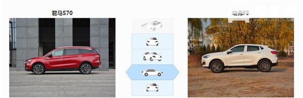 君马S70和哈弗F5哪个好 君马S70空间更大一些