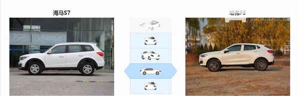 海马S7和哈弗F5哪个好 两款车型各有优势