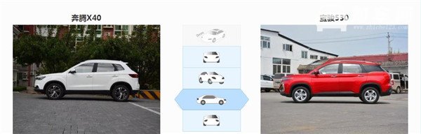 奔腾X40和宝骏530哪个好 宝骏530全方位胜出