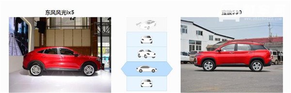 风光ix5和宝骏530哪个好 两款车型定位不同