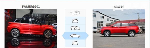 斯威G01和宝骏530哪个好 宝骏530保有量更多
