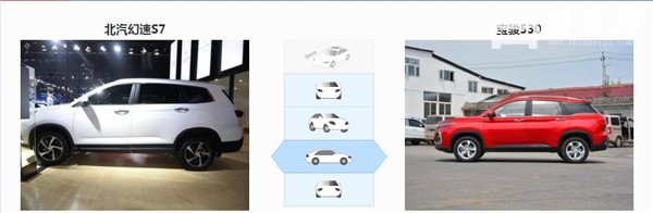 北汽幻速S7和宝骏530哪个好 幻速S7空间有优势