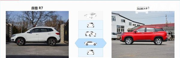 一汽森雅R7和宝骏530哪个好 宝骏530完胜