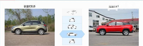 长安CS15和宝骏530哪个好 长安CS15是入门级别车型