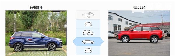 北汽绅宝智行和宝骏530哪个好 宝骏530空间更宽敞