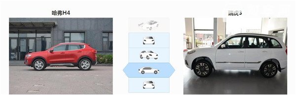 哈弗H4和瑞虎3哪个好 哈弗H4各方面都更好