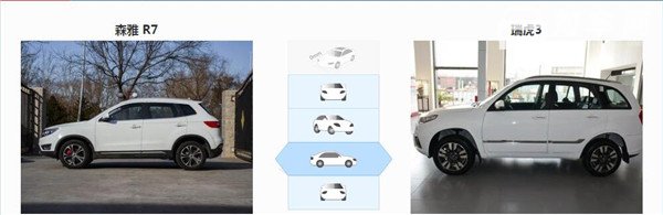 一汽森雅R7和瑞虎3哪个好 各有各的优点