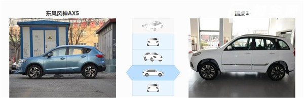 东风风神AX5和瑞虎3哪个好 东风风神AX5配置更高