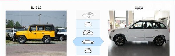 北汽制造BJ 212和瑞虎3哪个好 定位明显不同