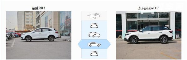 荣威RX3和风神AX7哪个好 风神AX7空间更宽敞