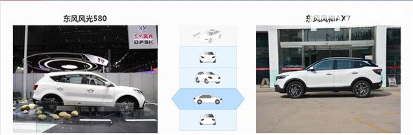 风光580和风神AX7哪个好 同门师兄弟之间的较量