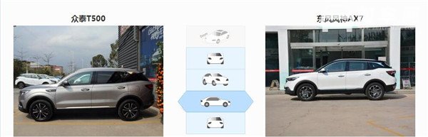 众泰T500和风神AX7哪个好 两款车型各有各的优点
