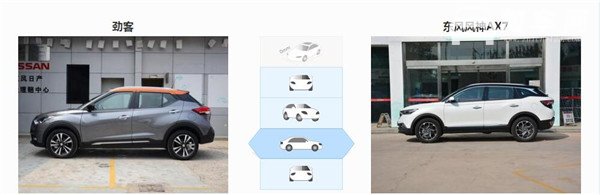 日产劲客和风神AX7哪个好 两款车型定位不同