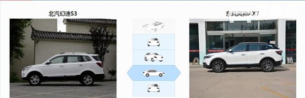 北汽幻速S3和风神AX7哪个好 风神AX7更注重空间舒适性