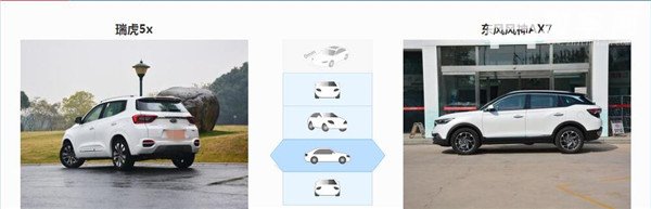 奇瑞瑞虎5X和风神AX7哪个好 风神AX7的空间更大